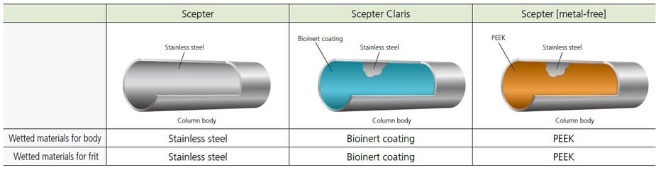 Shim Pack scepter column hardware table 2