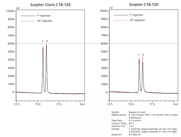 Scepter claris graph